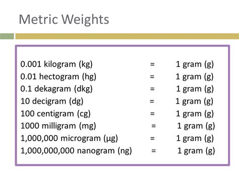 deka to kilo|Convert Dekagram to Kilogram .